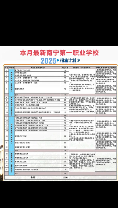 南宁第一职业技术学校2025年报名一年多少学费