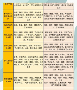 美术学类包括哪些专业
