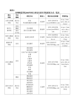 2025舞蹈生文化课598分能上福建师范大学吗