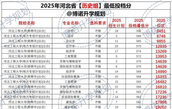2025河北工业大学在河北招生计划及录取分数线位次分析