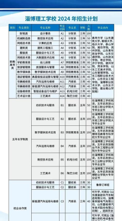 淄博理工学校2025年学费多少钱一年