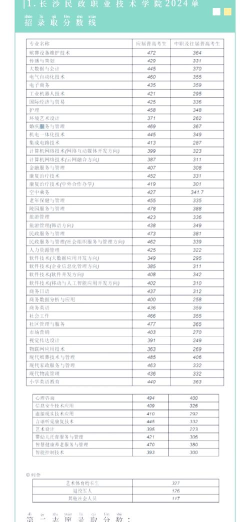 2025湖南大学在河南招生计划及录取分数线位次分析