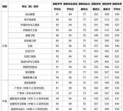 2024浙江万里学院在甘肃录取分数线