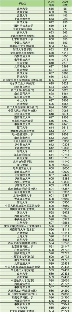 2025河北物化生261分左右能上什么大学