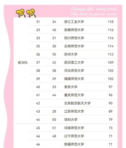 2025年561分能考小学教育专业吗