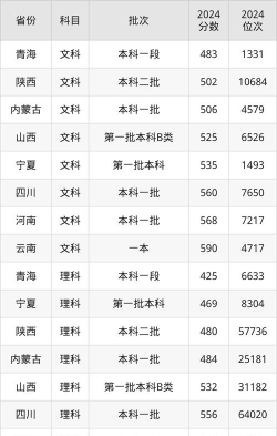 2025美术生文化课525分能上浙江财经大学吗