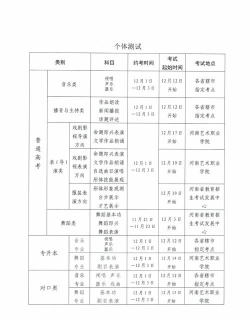 2025美术艺考生多少分可以报河南工业贸易职业学院