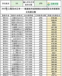 2025美术生文化课480分能上上海电机学院吗