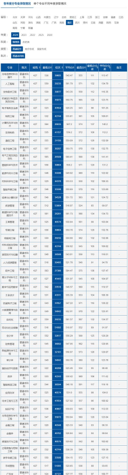 重庆理工大学2024各省录取分数线及最低位次是多少