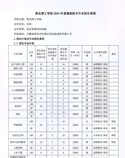 淮北理工学院2024年各省录取分数线