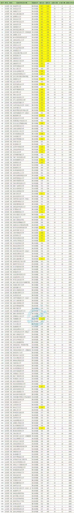 内蒙古文科398分能考哪些大学