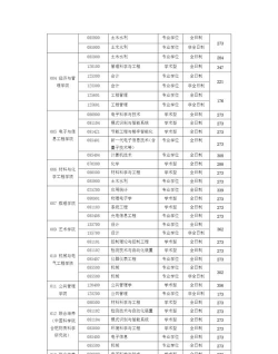 安徽建筑大学2024各省录取分数线及最低位次是多少