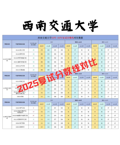 2025西南交通大学在北京招生计划及录取分数线位次分析