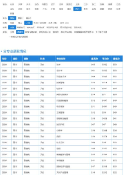 西华大学2024年各省录取分数线