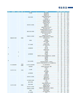 2025河北科技大学在吉林招生计划及录取分数线位次分析