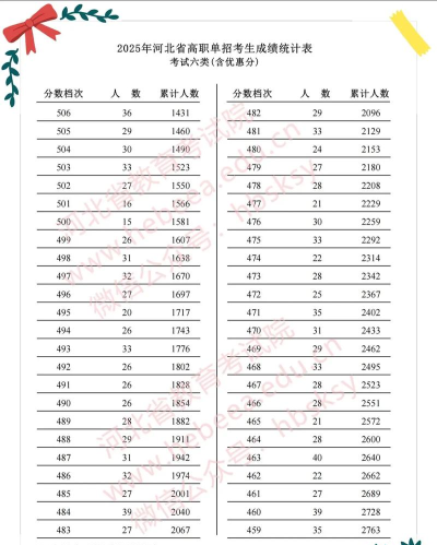 2025河北大学在河北招生计划及录取分数线位次分析