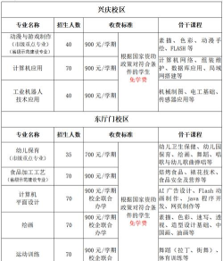 西安综合职业中等专业学校2025年有哪些专业