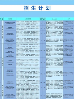 安顺城市服务职业学校2025年有哪些专业