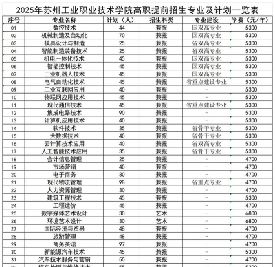 机械工业苏州市高级技工学校2025年有哪些专业