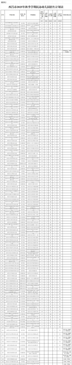 西昌现代职业技术学校2025年学费多少钱一年