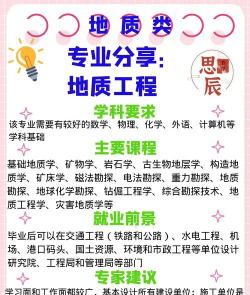 中国矿业大学地质工程专业怎么样