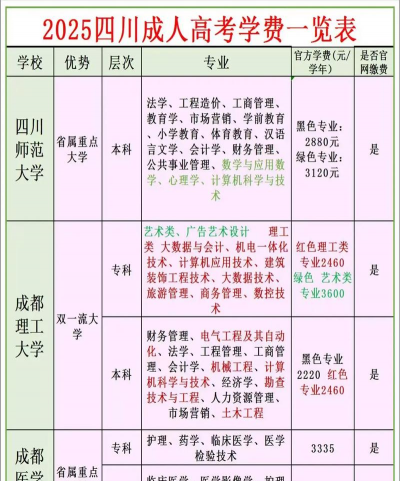 2025成都育华职业学校开设的专业有哪些