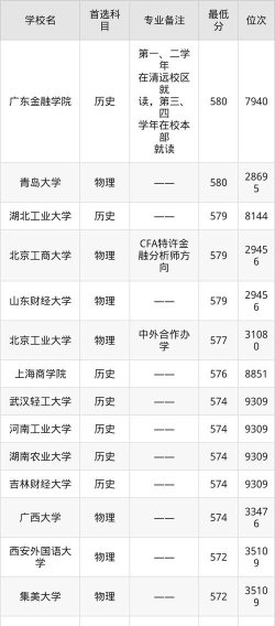 2025年369分能考金融学专业吗