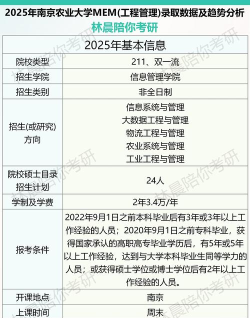 南京农业大学MEM报考条件及流程2025年 南京农业大学MEM报考条件及流程2025年