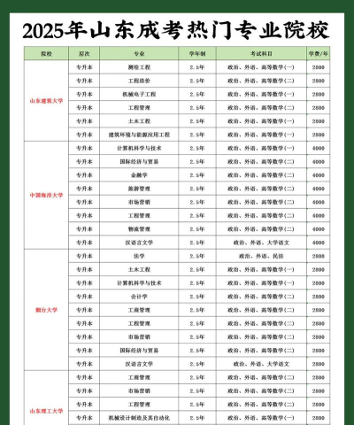 山东山矿技工学校2025年学费多少钱一年