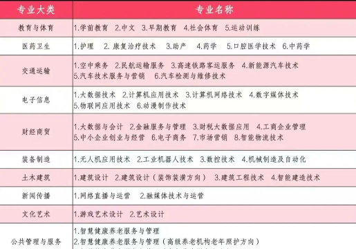 2025四川文轩职业学校开设的专业有哪些