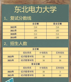 东北电力大学MBA报考条件及流程2025年 东北电力大学MBA报考条件及流程2025年