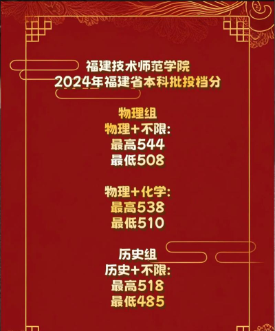 2024年福建技术师范学院录取分数线是多少