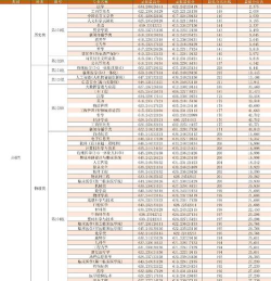 2025郑州大学在福建招生计划及录取分数线位次分析