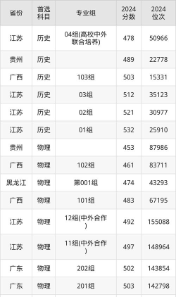 2024常州工学院在江西录取分数线