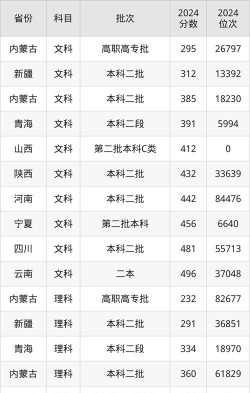 2024江西科技职业学院在贵州录取分数线