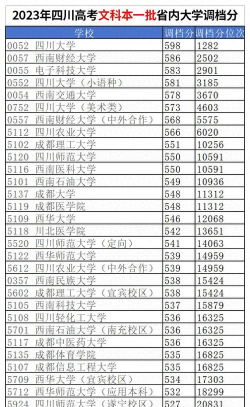 四川文科565分能考哪些大学