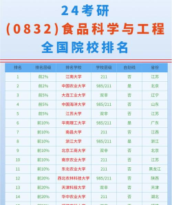 2025年584分能考食品科学与工程专业吗