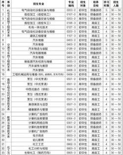 2025昆明中专学校有哪些