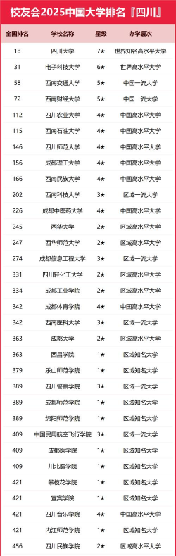 2025年435分在四川上什么大学好