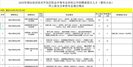 2025烟台中专学校有哪些