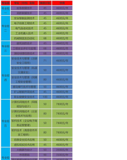 2024湖南安全技术职业学院在浙江录取分数线
