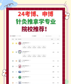 新疆医科大学针灸推拿学专业怎么样