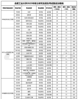 2025合肥工业大学宣城校区在河北招生计划及录取分数线位次分析