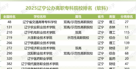 2025辽宁公办中专学校有哪些
