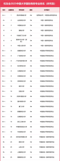2025国际经济发展合作专业哪个学校最好