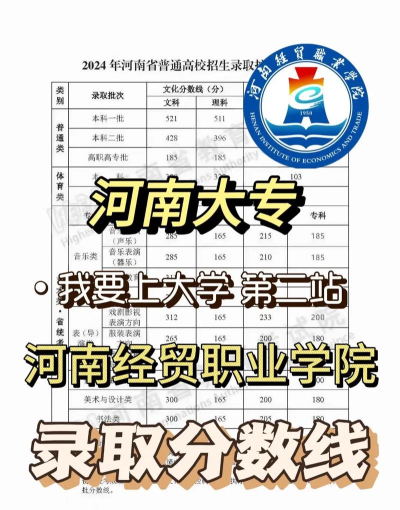 2024河南经贸职业学院在辽宁录取分数线