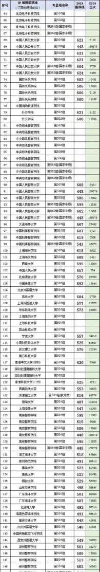 青海文科448分能考哪些大学