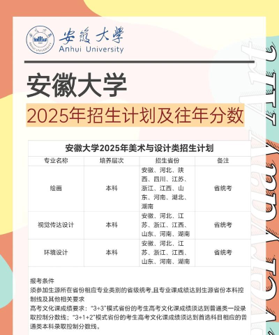 2025安徽大学在山东招生计划及录取分数线位次分析