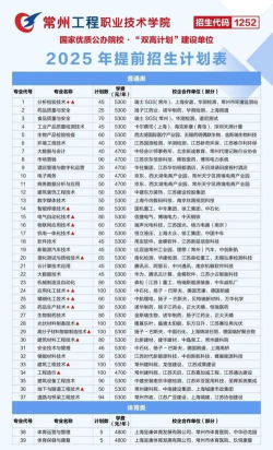 2025常州工业职业技术学院王牌专业有哪些