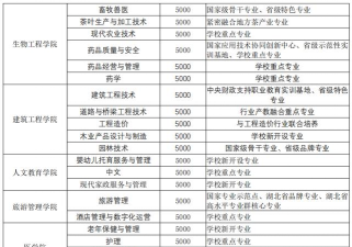 2025恩施公办职业学校有哪些
